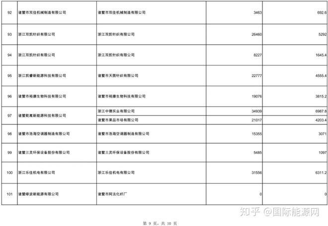 浙江省疫情政策汇总表概览与深度解读