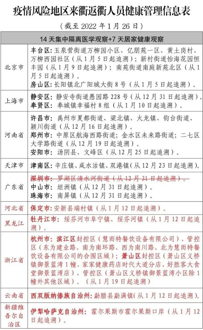浙江省疫情政策与银川市防疫措施对比解析及汇总报告