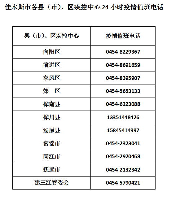 台北新冠肺炎疫情/台北新增病例