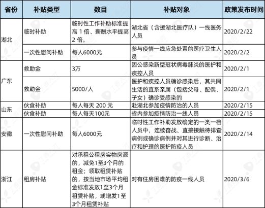 浙江省疫情政策与澳门防疫措施汇总概述