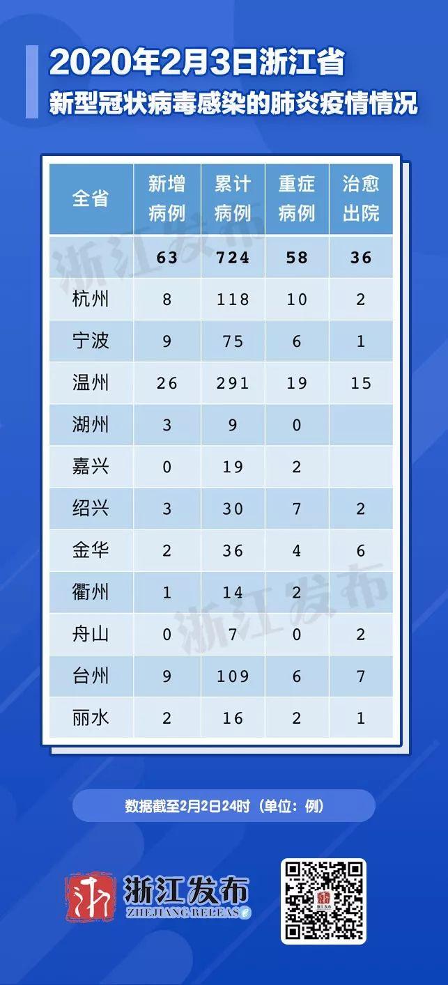 浙江新冠病毒最新动态，持续跟进与积极应对