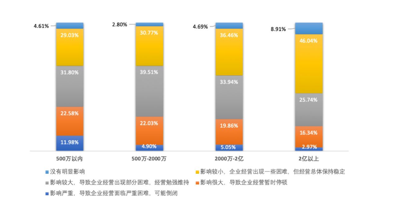 天津社保还继续减免吗:2021天津社保还会减免吗
