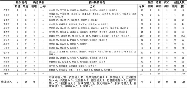 浙江疫情积极应对，成效显著，浙江省疫情防控最新情况概览