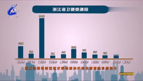 浙江疫情积极应对，成效显著，浙江省疫情防控最新情况概览