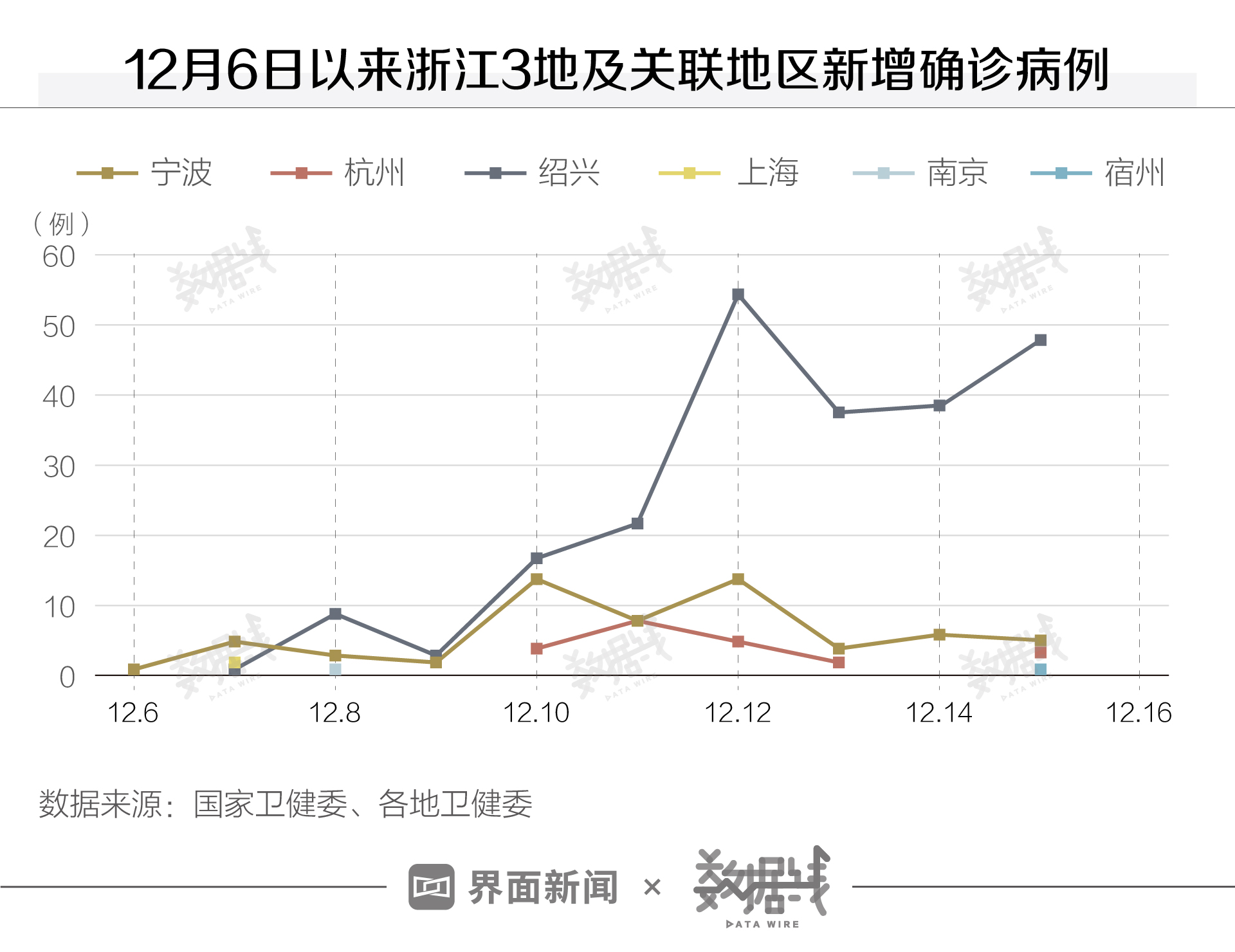 浙江省与南京市疫情状况分析对比
