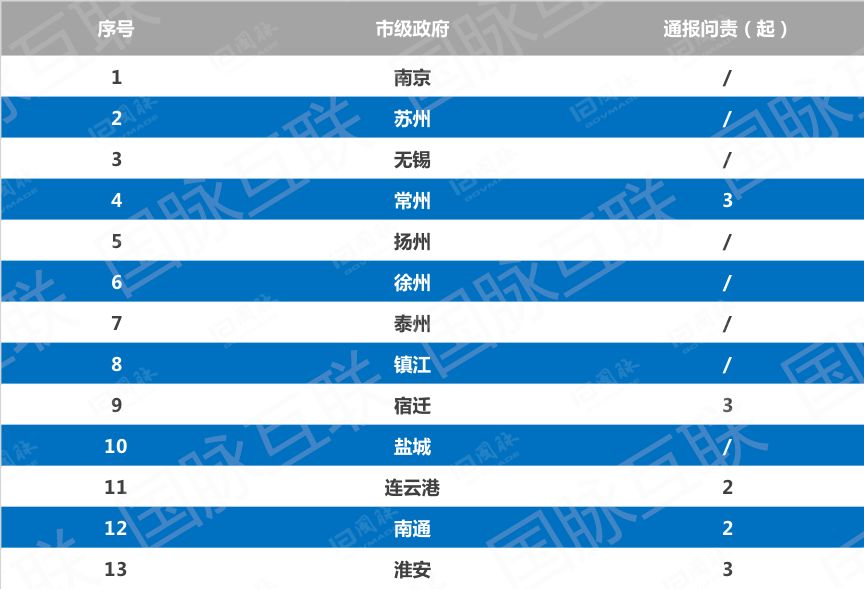 浙江省与南京市疫情状况分析对比