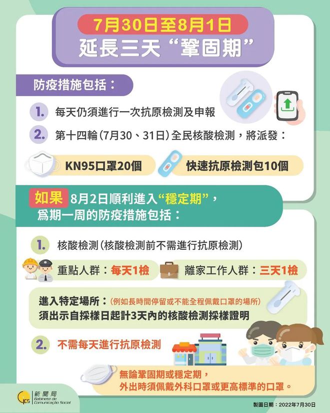 澳门疫情防控，挑战与应对策略