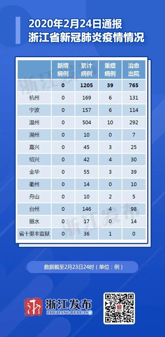 浙江疫情防控最新进展与武汉动态更新