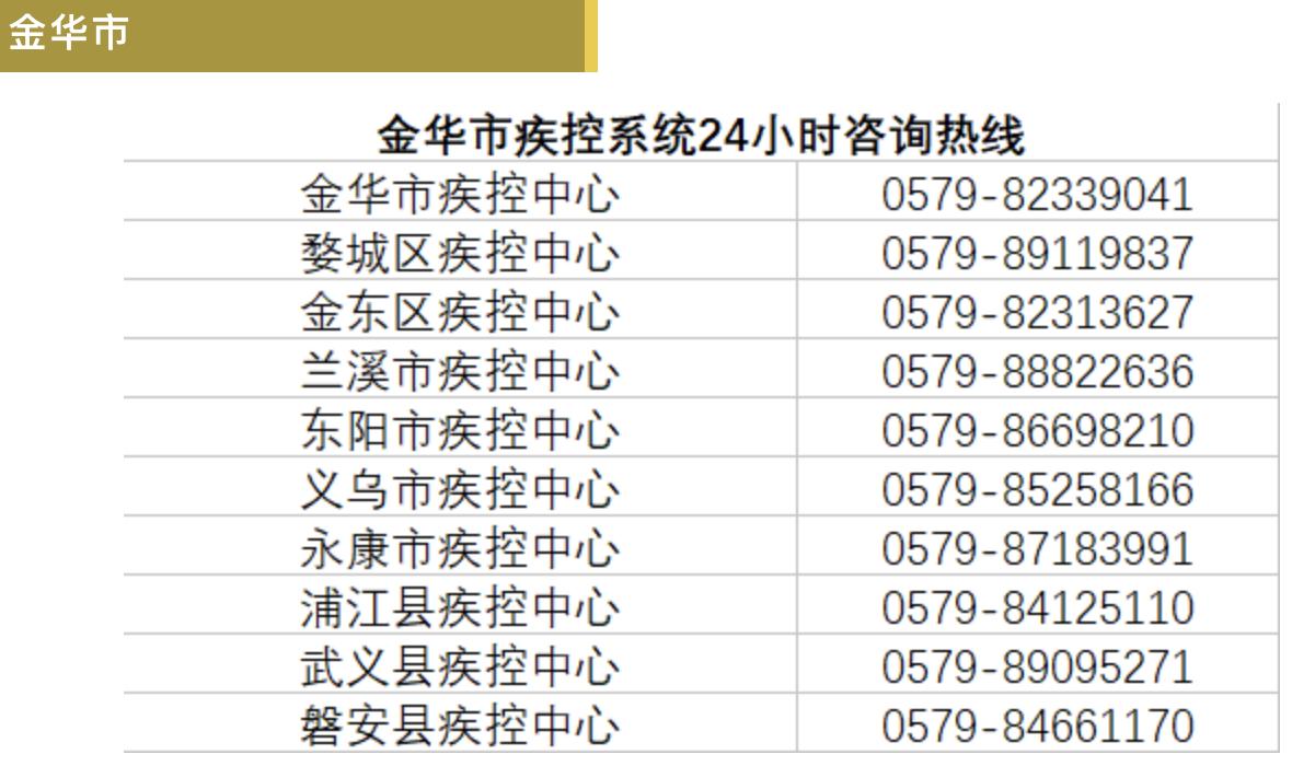 浙江省疫控中心办公室主任角色及其挑战概述