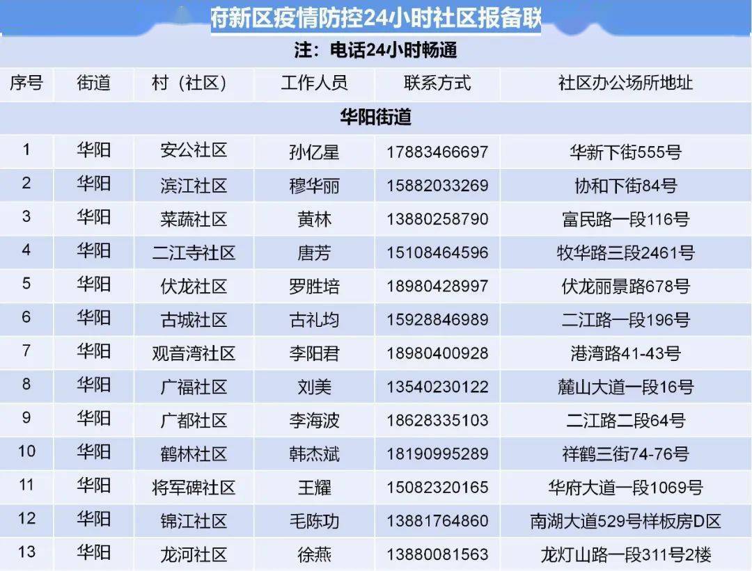 杭州新冠疫情最新/杭州新冠疫情最新通告
