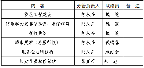 上海卫健委领导分工及职能概览