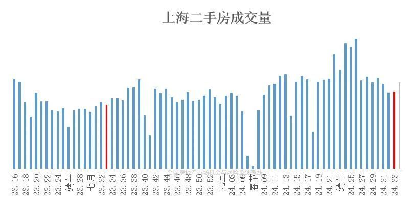 昨日上海市疫情状况概览，最新数据及分析