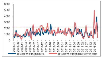 重庆对上海政策的深度解读与分析
