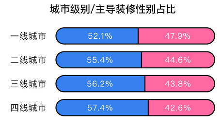 疫情期间上海回重庆的行程可行性分析