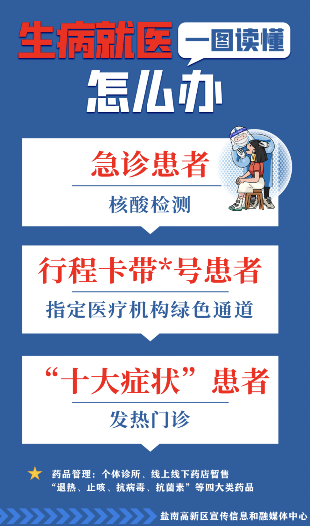 上海疫情最新规定，坚决遏制疫情扩散，保障市民生命健康安全