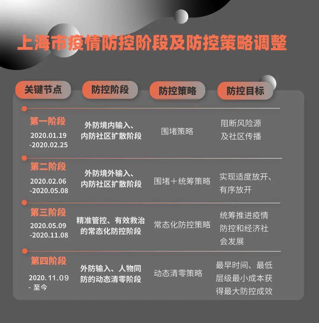 【香港政府防疫措施/香港政府防疫措施最新】