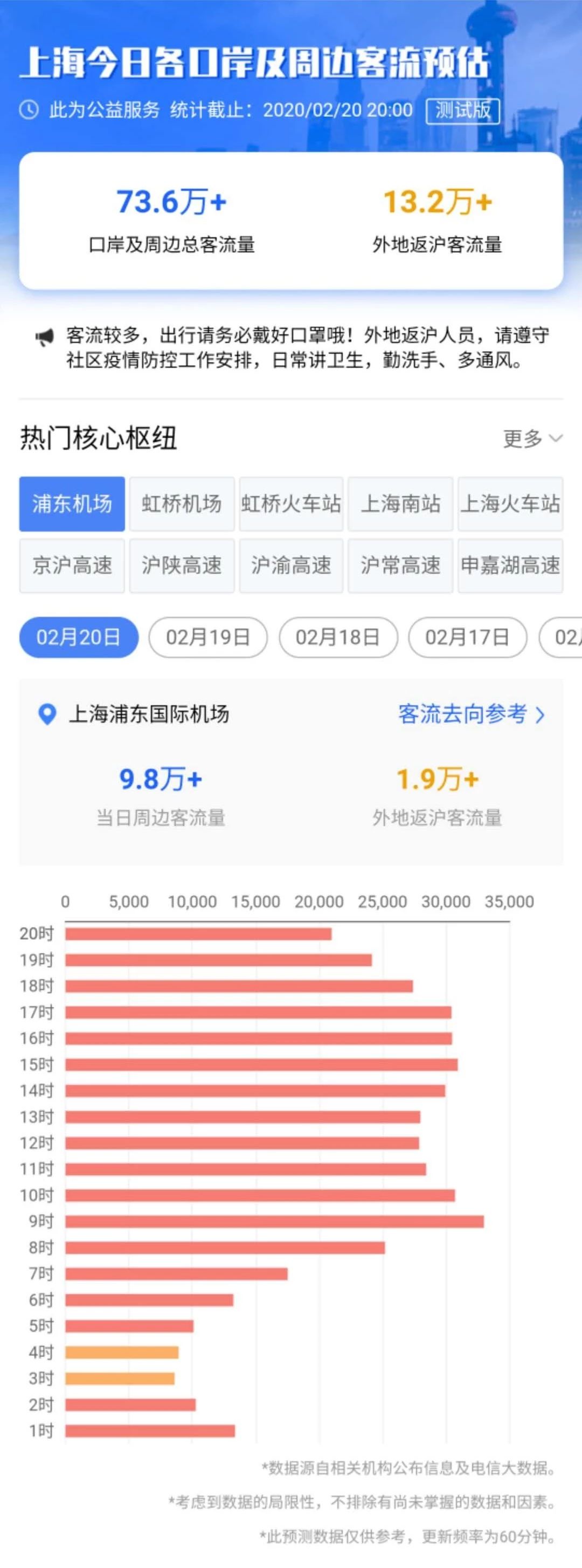 上海疫情网站，信息汇聚与公众服务的核心枢纽