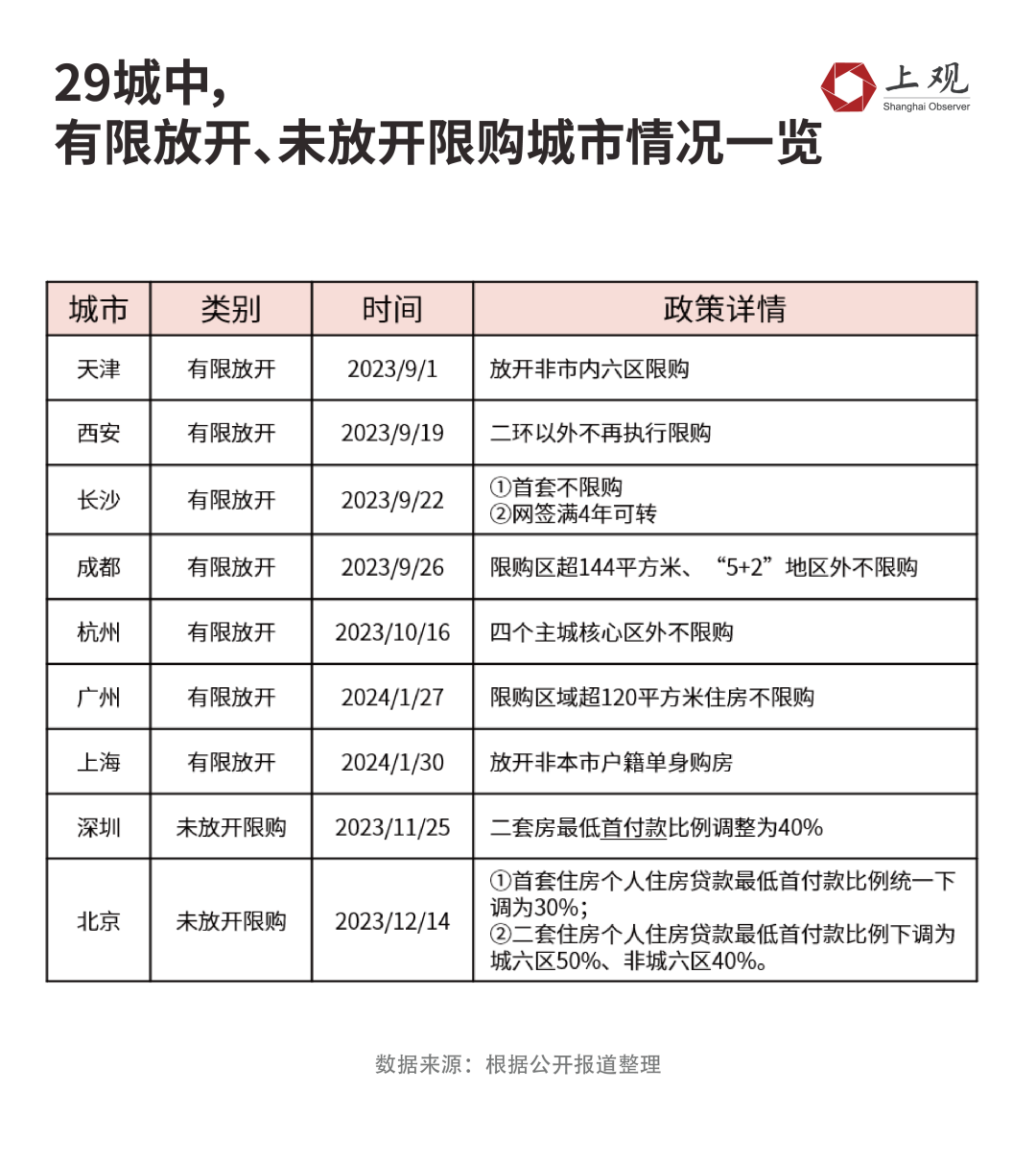 上海疫情与苏州政策，城市间的协同应对与挑战