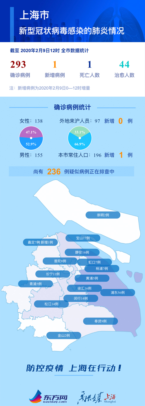 上海市疫情实时动态观察与应对策略