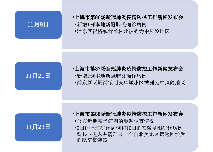 上海疫情防控政策下的挑战与应对策略