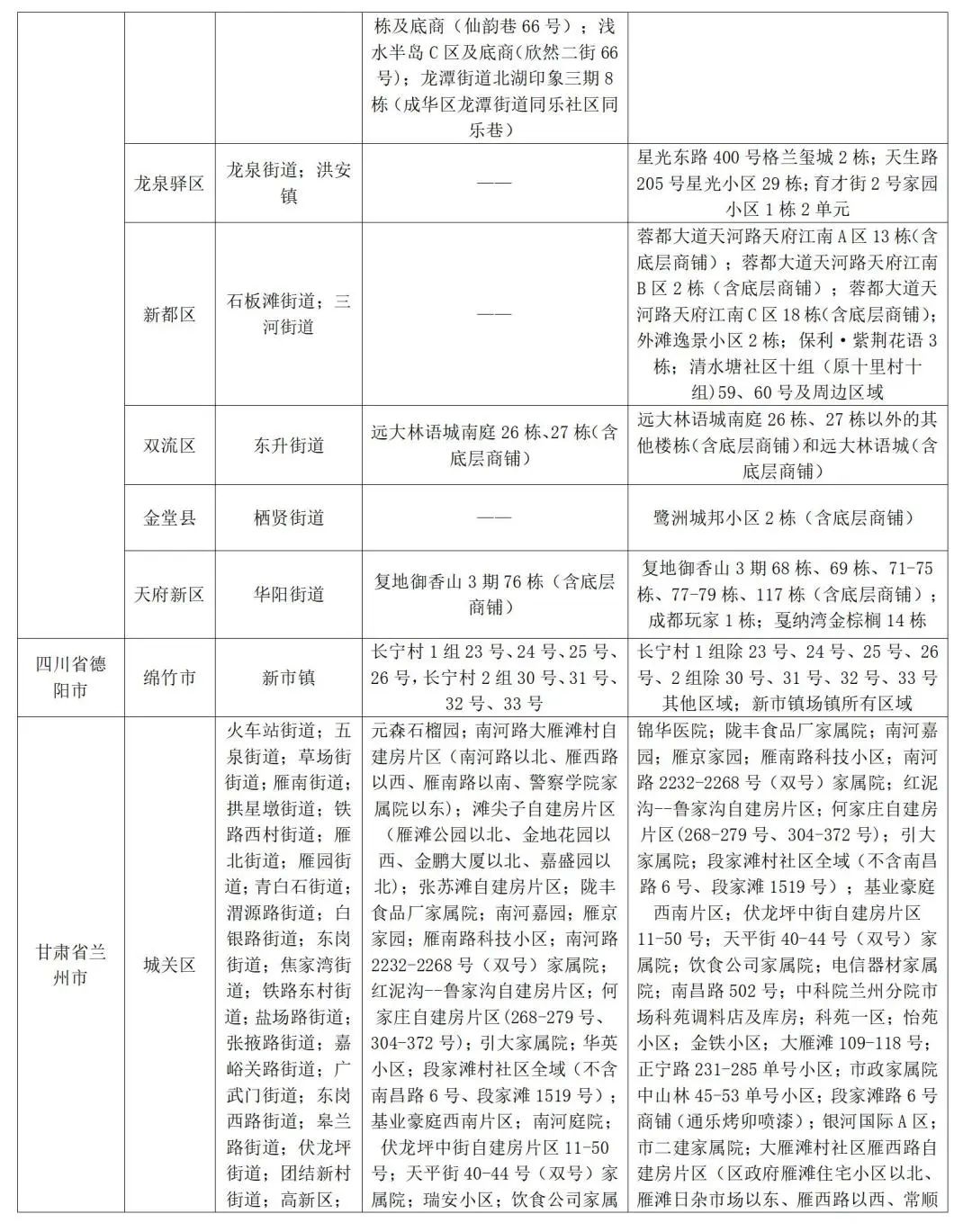 上海返济南人员最新规定详解