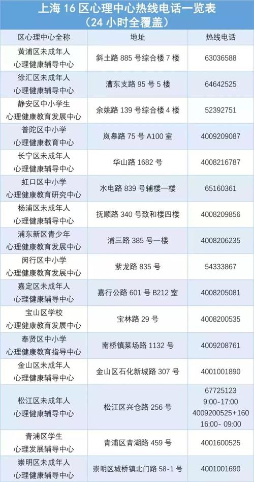 上海市疫情防控办公室电话，市民与防控中心的沟通桥梁