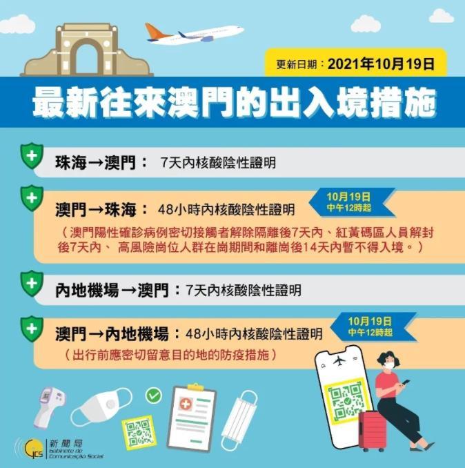 上海澳门签注最新规定全面解析