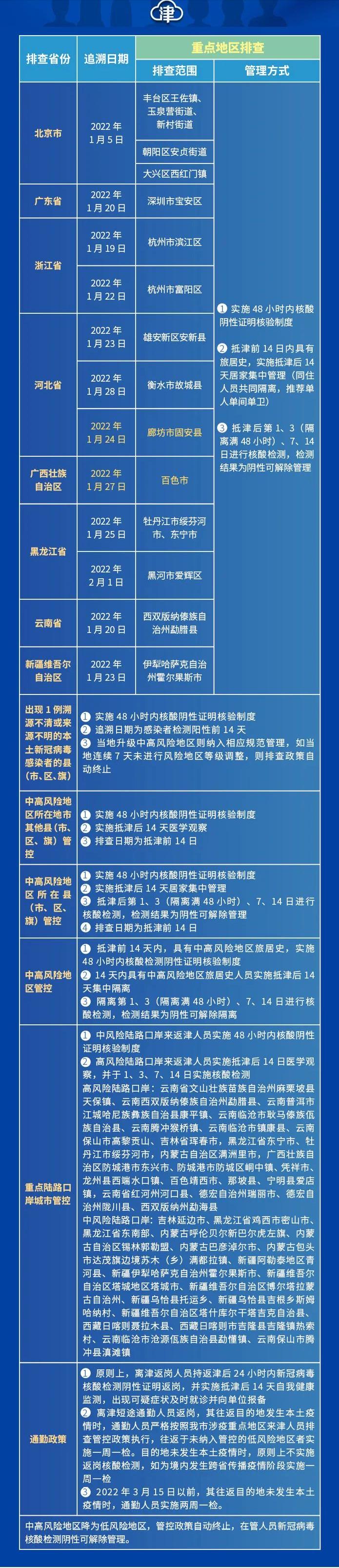 上海与天津疫情联动协作，紧急联系与应对战略