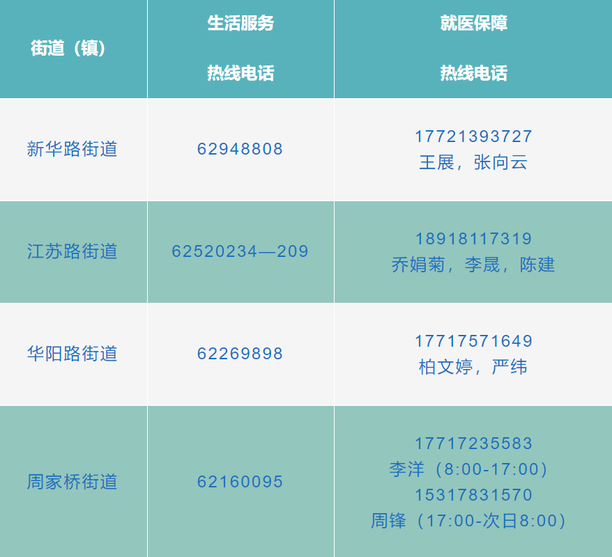 上海市疫情防控热线电话，民众心声与城市安全的桥梁