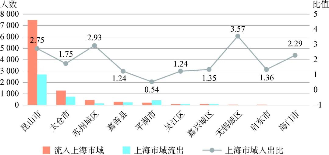上海与广州协同进步,城市防控策略的实践与提升 上海与广州协同进步,城市防控策略的实践与提升