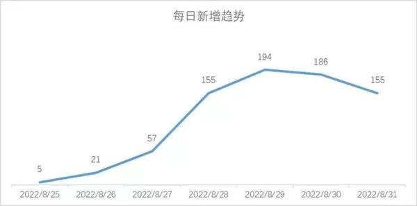 【疫情通报吉林省昆明最新消息/疫情最新情况云南昆明】
