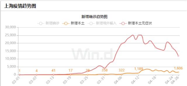 上海疫情局势与澳门防疫政策的深度对比与解析
