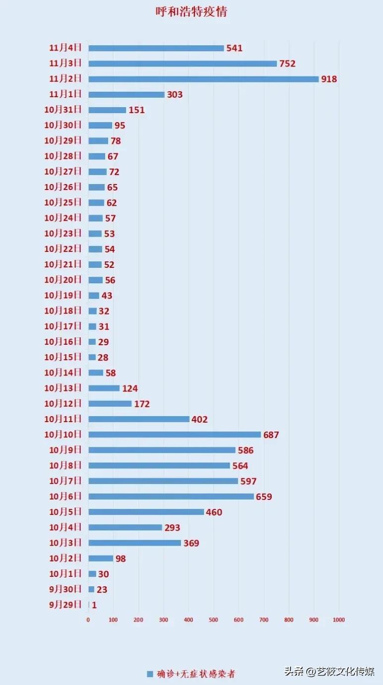 呼和浩特疫情咨询热线与防疫措施全面解析