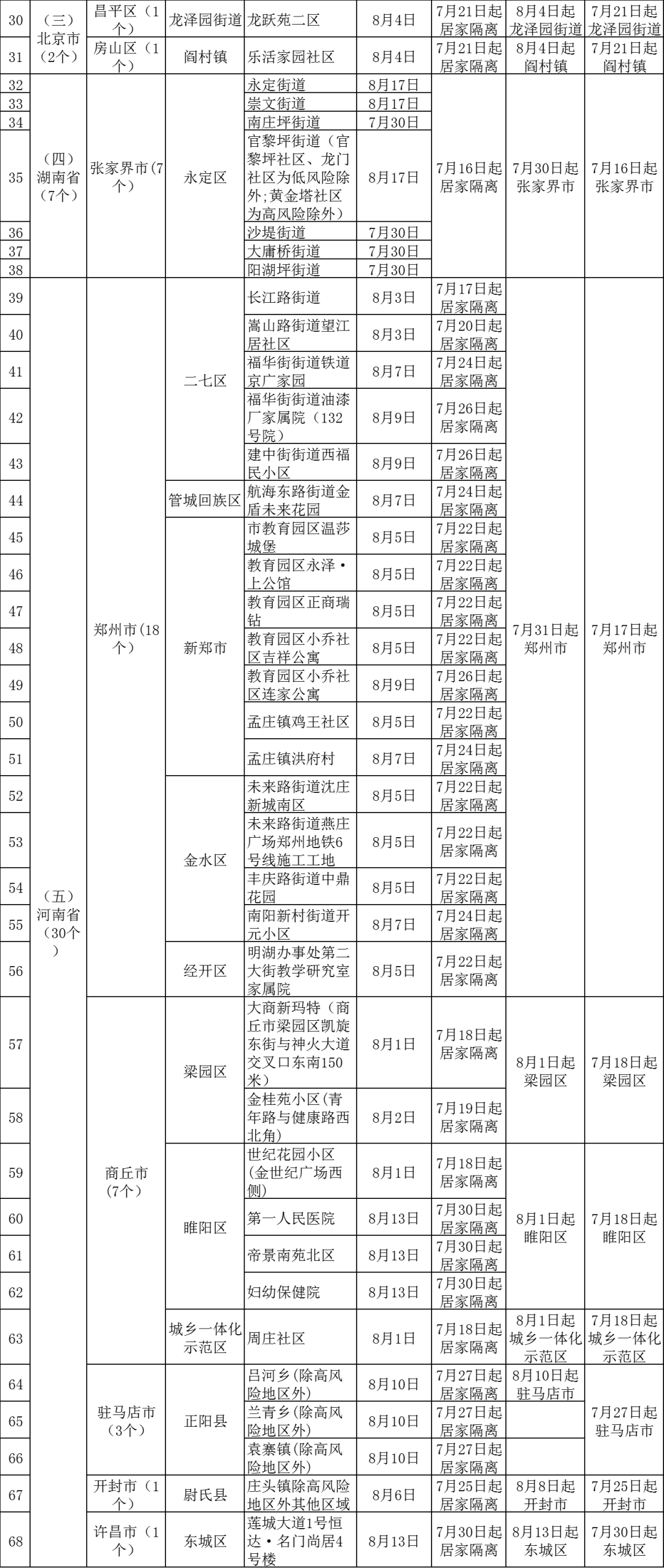 安徽省疫情最新消息今天新增/安徽省疫情最新消息今天新增多少
