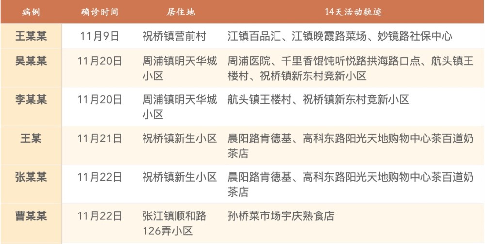 上海疫情病原解析及应对策略的挑战