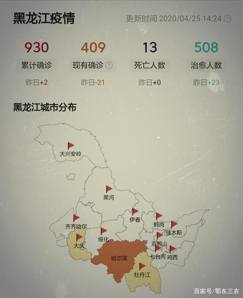 哈尔滨疫情分部图,实时揭示疫情扩散与防控动态 哈尔滨疫情分部图,实时揭示疫情扩散与防控动态