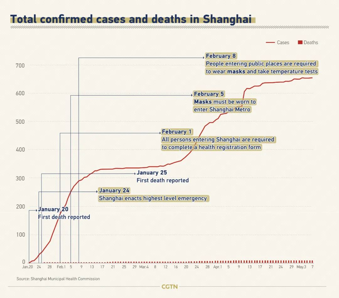 杭州与上海的疫情图,绿区的机遇与挑战 杭州与上海的疫情图,绿区的机遇与挑战