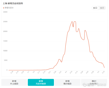 上海市疫情风险分析报告，疫情态势与应对策略分析