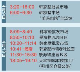 上海疫情重点地区名单公布