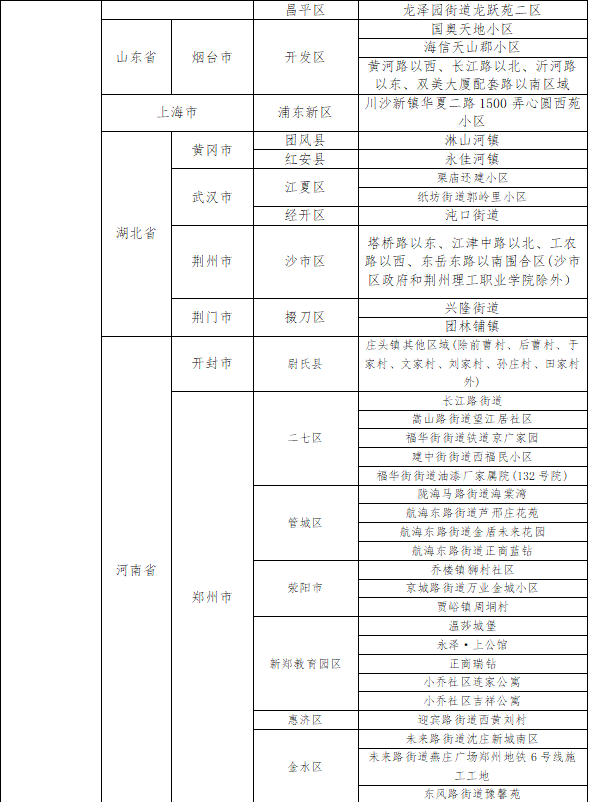 上海疫情重点地区名单公布