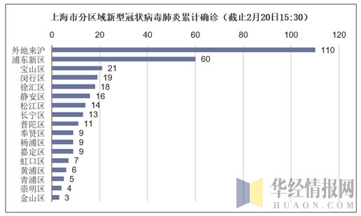 上海疫情重点国家和地区概览