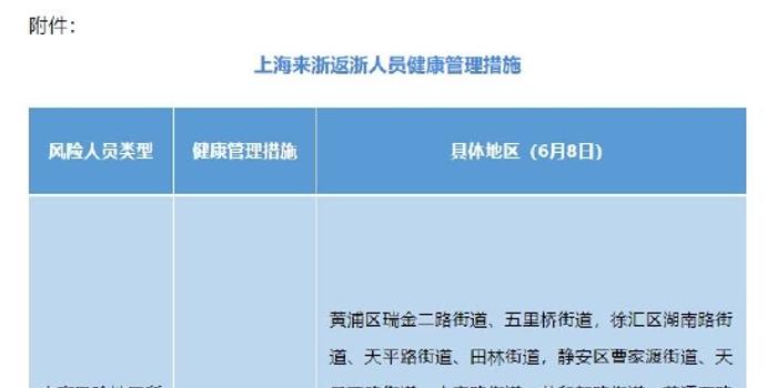上海市疫情划分，精细化管理与科学防控的新策略