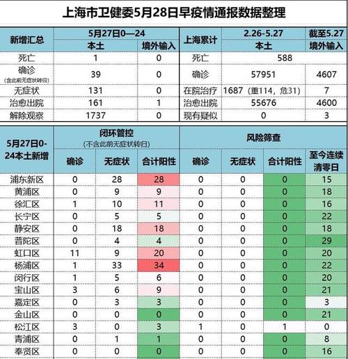 上海疫情最新政策及其影响分析 上海疫情最新政策及其影响分析