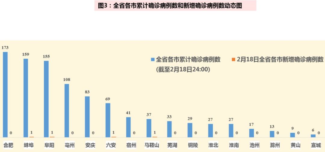张文宏为上海卫健委副主任/张文宏调上海卫计委
