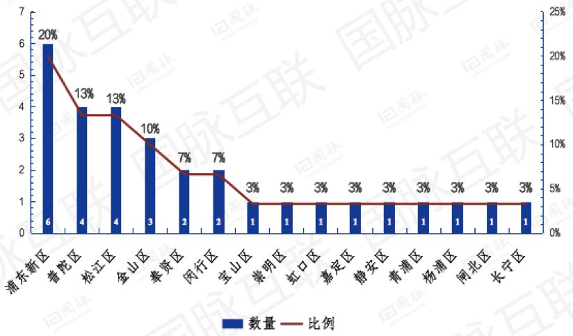上海与合肥疫情现状分析报告 上海与合肥疫情现状分析报告