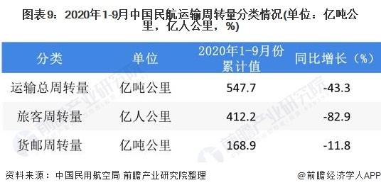 上海与兰州疫情现状分析比较