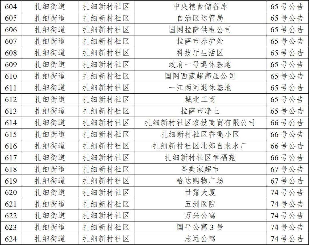 上海市与拉萨市疫情现状深度分析
