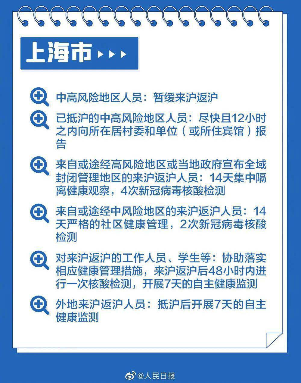 上海最新防疫政策，筑牢防线，科学防控