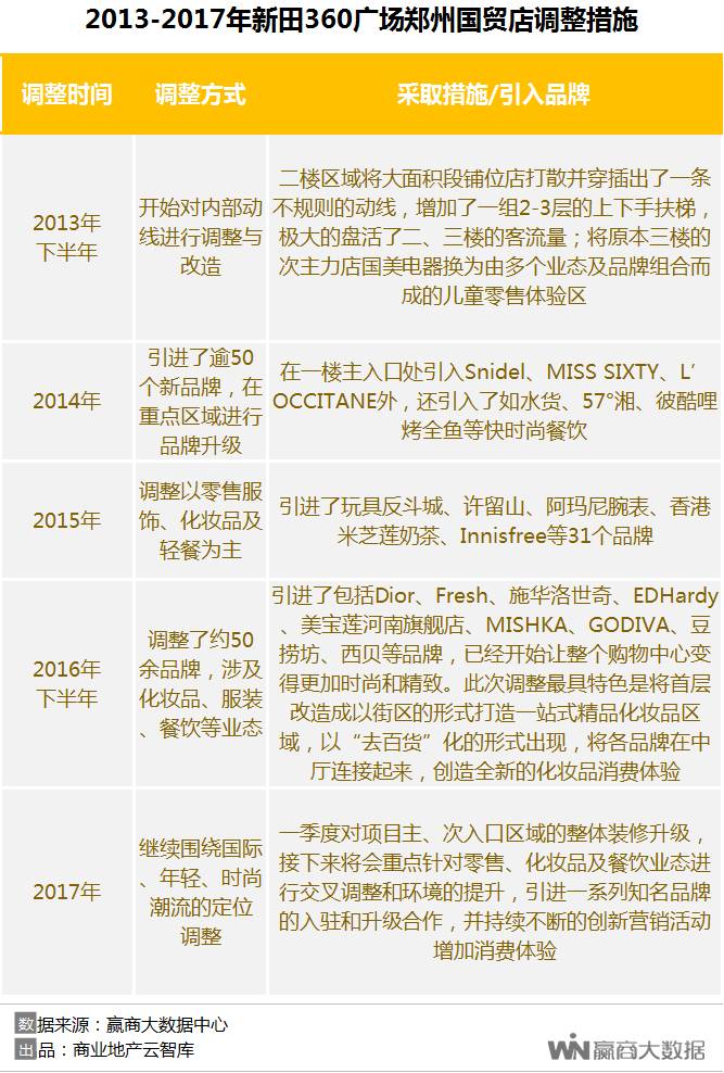 郑州与太原商场疫情运营状况深度解析,商场动态与开门情况报告 郑州与太原商场疫情运营状况深度解析,商场动态与开门情况报告