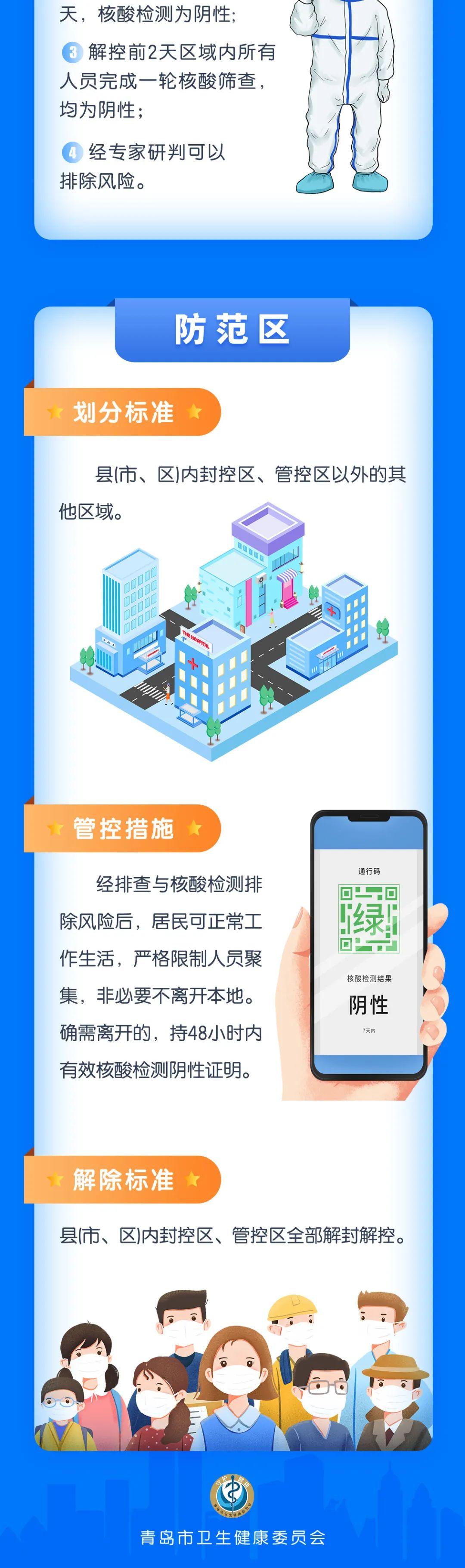 石家庄商场封控调整最新动态